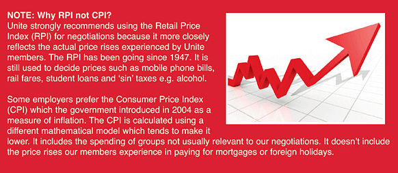 Graphic explaining why Unite strongly recommends using the Retail Price Index (RPI) for negotiations: because it more closely reflects the actual price rises experienced by Unite members