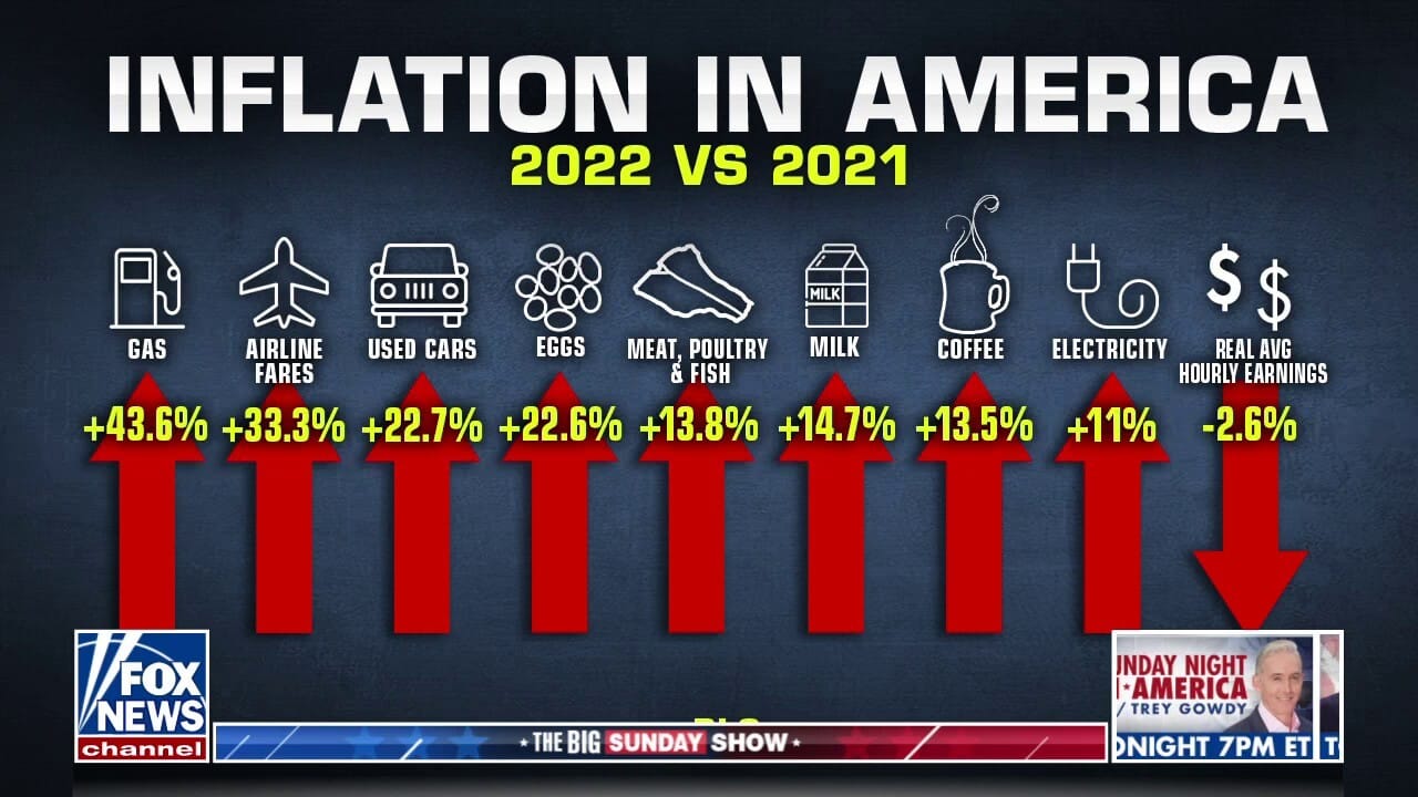 Patriot Alert News Inflation   